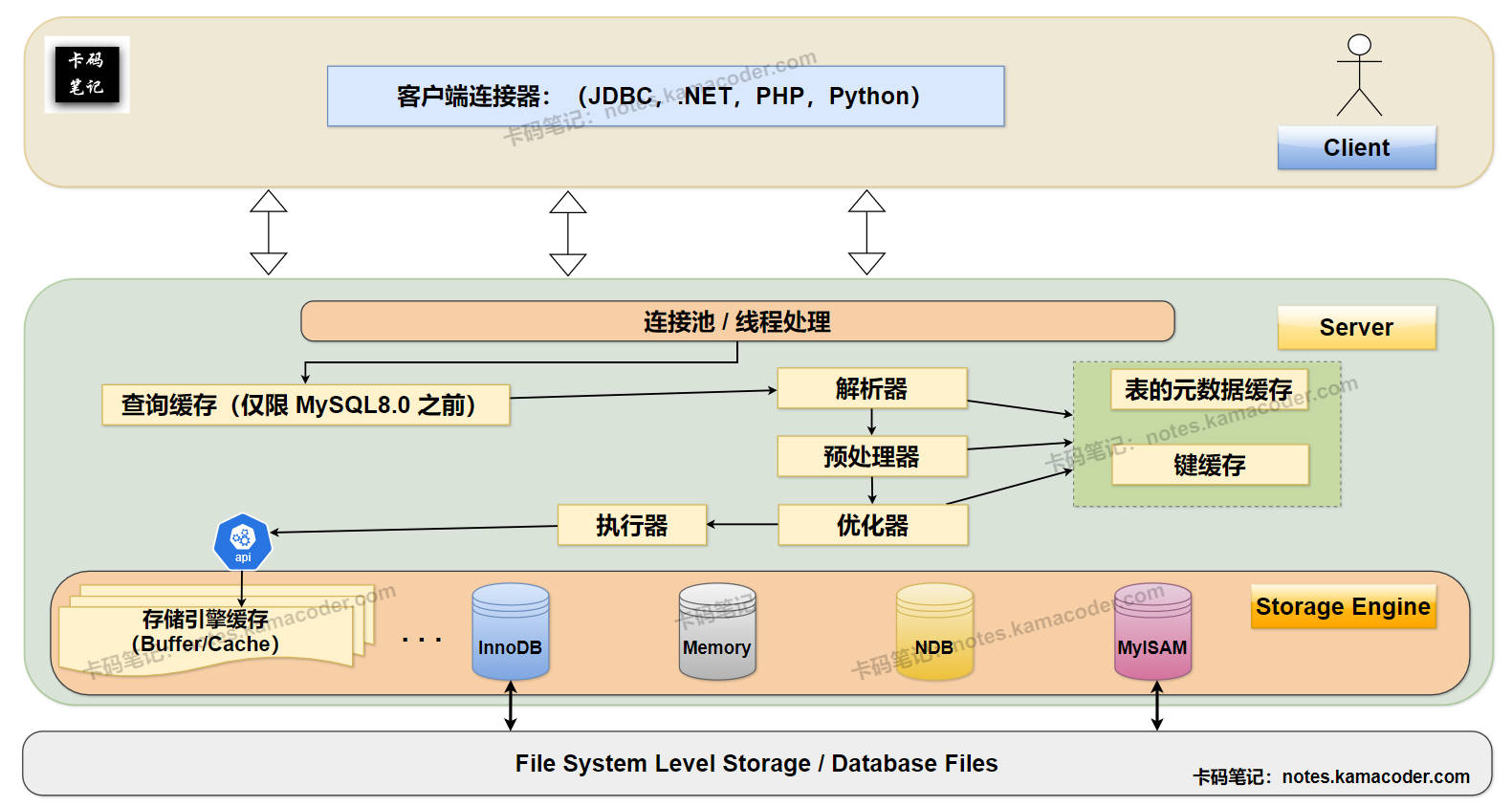 Architecture_Of_MySQL.jpg